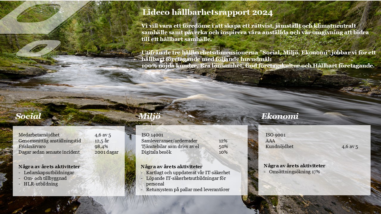 Lidecos Hållbarhetsrapport 2023